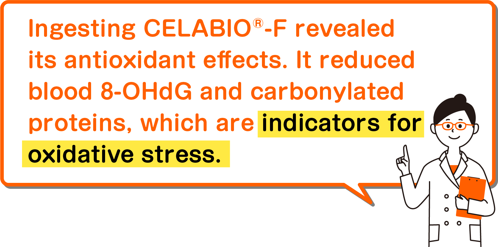 Ingesting CELABIO®-F revealed its antioxidant effects. It reduced blood 8-OHdG and carbonylated proteins, which are indicators for oxidative stress.